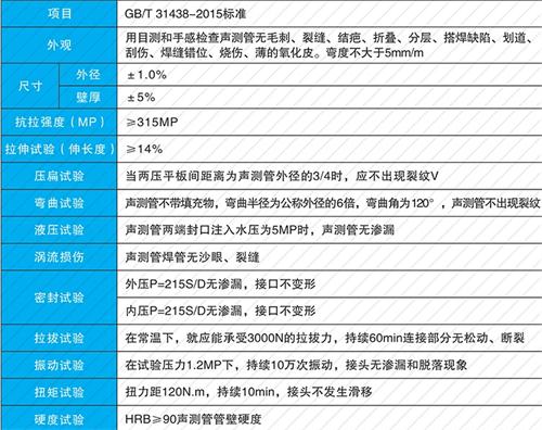 云溪螺旋式声测管现货性能特点